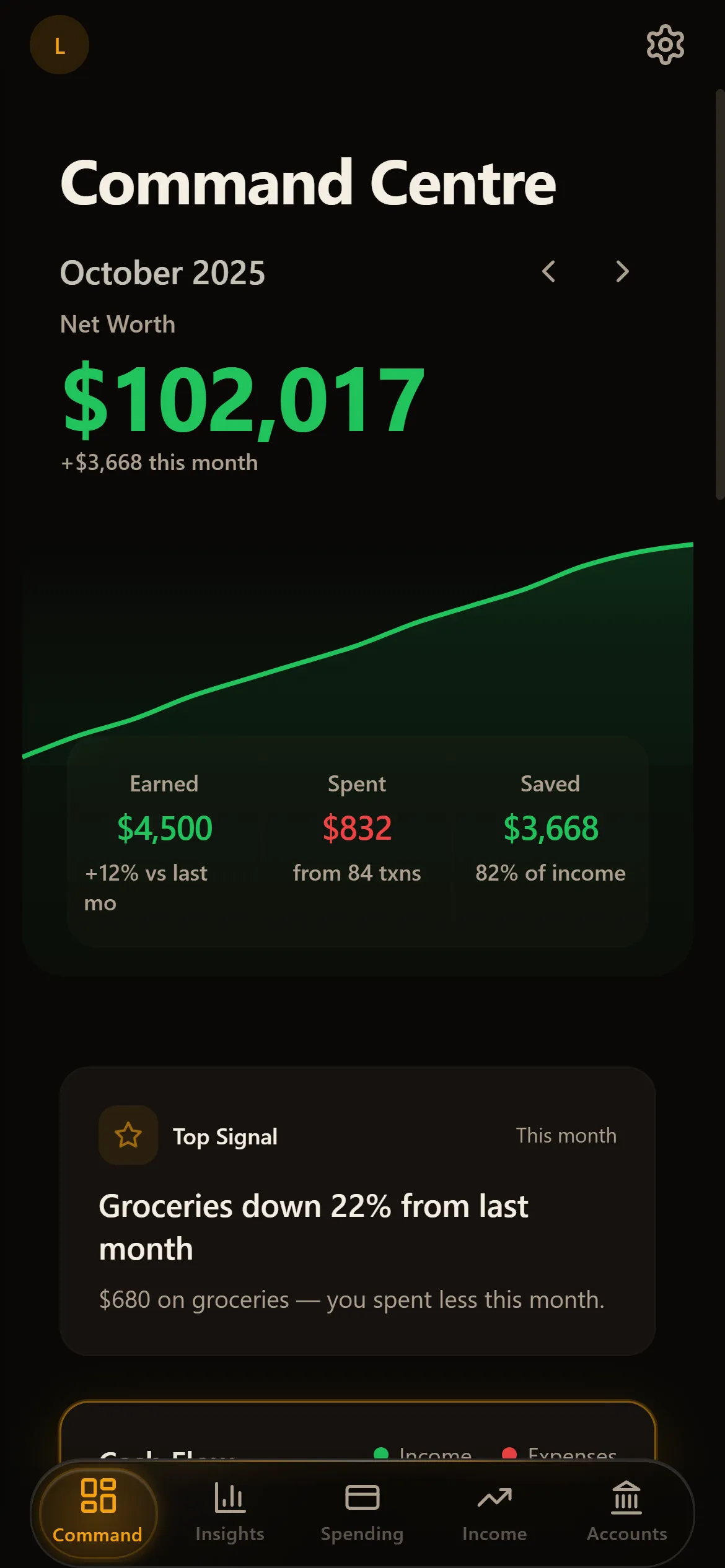 LEDGR Command Centre — net worth, income, spending, and savings overview