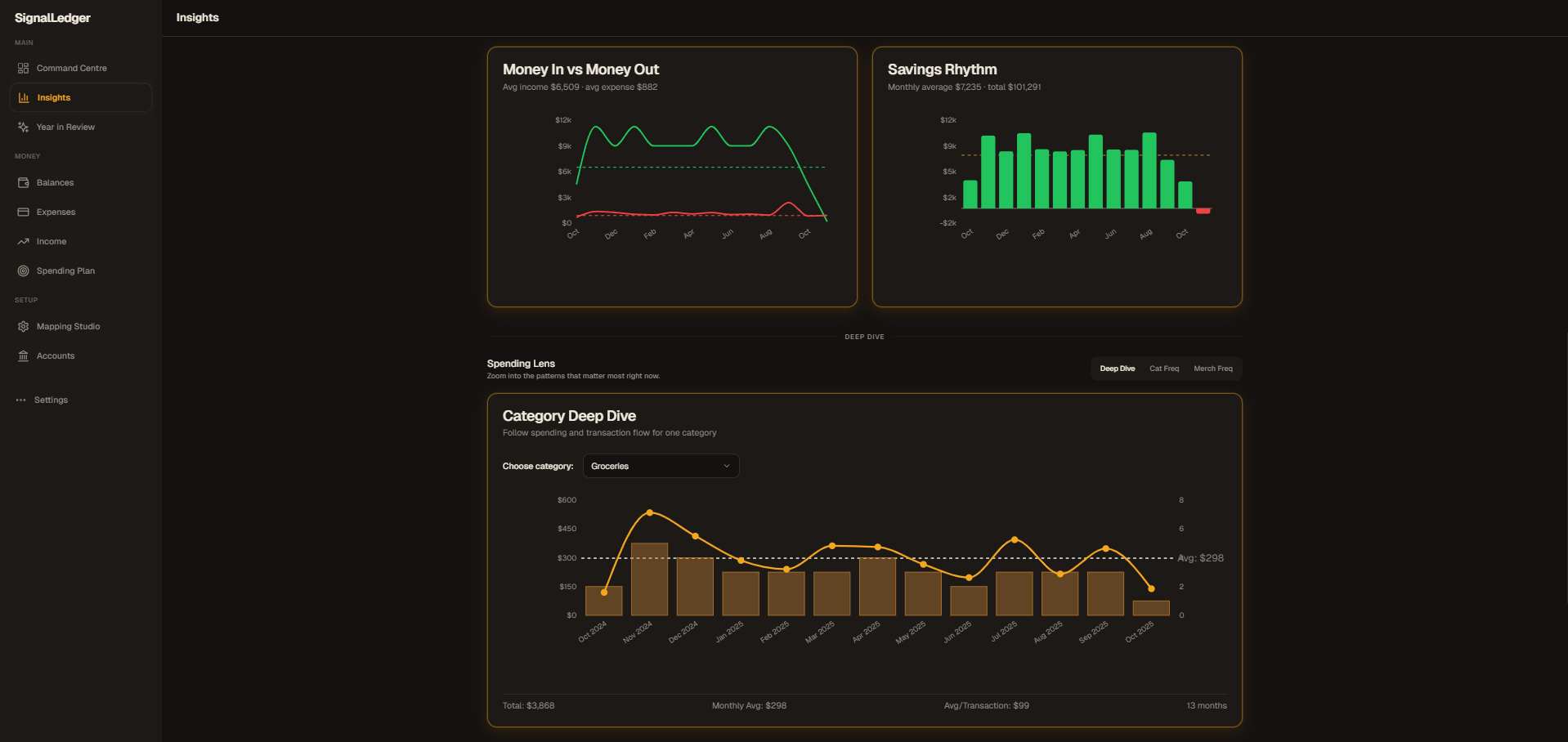 LEDGR desktop insights — Money In vs Out, Savings Rhythm, Category Deep Dive